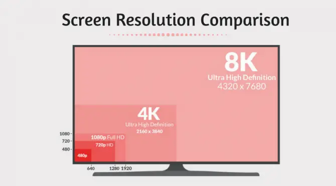 Screen resolution comparison Screen resolution comparison
