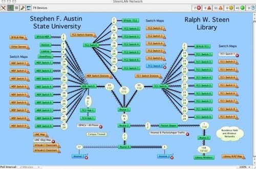 Departmental map using Intermapper Departmental map using Intermapper