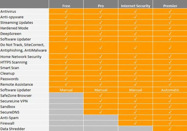 avast network protection