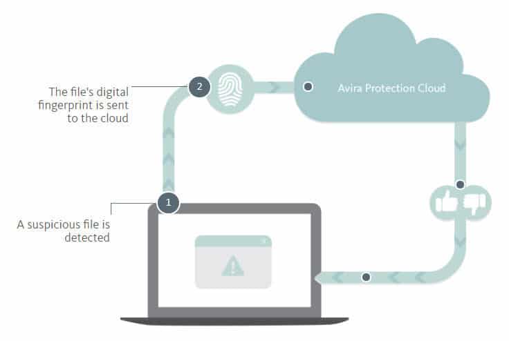 avira uninstallation tool