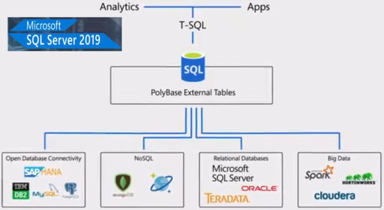 Download Microsoft SQL Server 2019 ISO All Languages SQL Server 2019
